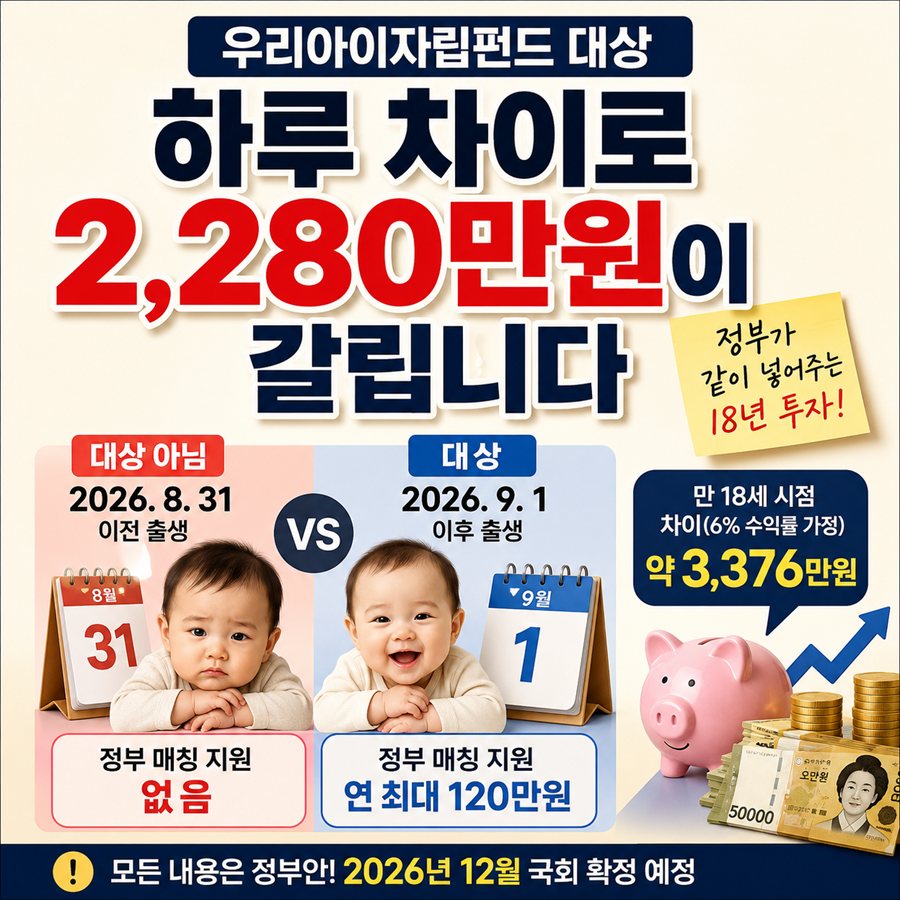 우리아이자립펀드 지원 대상 기준일과 하루 차이로 갈리는 수령액