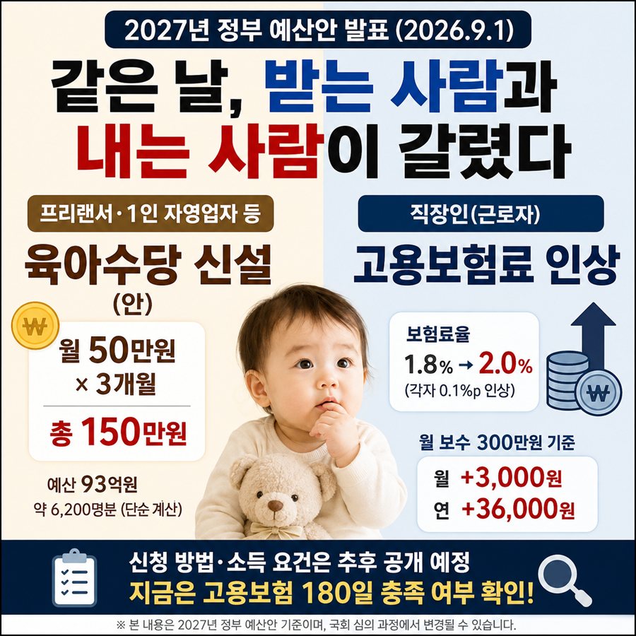 프리랜서·자영업 육아수당 월 150만원 신설 대상과 조건